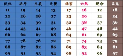 手機號碼吉凶表|手機號碼測吉凶，周易測手機號碼，手機號吉凶測試，。